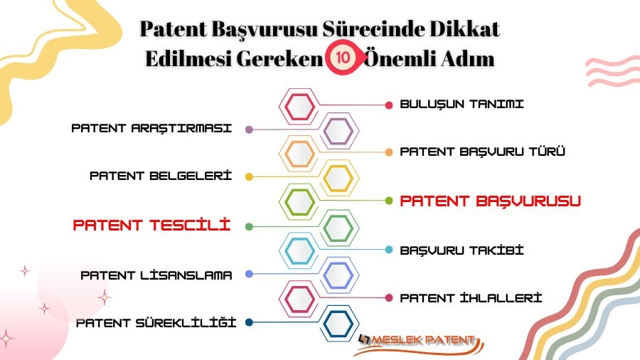 Patent Başvurusu Sürecinde Dikkat Edilmesi Gereken 10 Önemli Adım