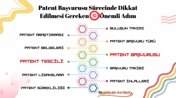 Patent Başvurusu Sürecinde Dikkat Edilmesi Gereken 10 Önemli Adım