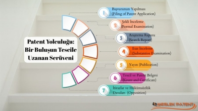 Patent Yolculuğu: Bir Buluşun Tescile Uzanan Ser&uuml;veni