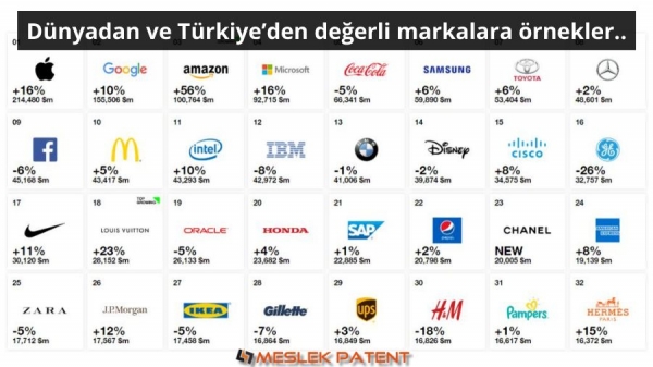 Bir markanın bir işletme i&ccedil;in değeri nedir? D&uuml;nyadan ve T&uuml;rkiye&rsquo;den değerli markalara &ouml;rnekler.